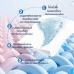 Household Color Absorbent Granules For Clothing - Image 4